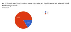 Survey Results for e.V.